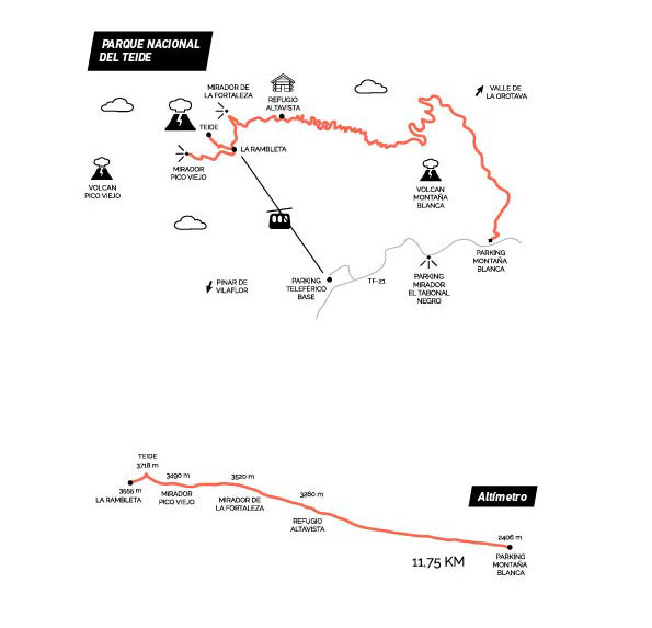 Mapa esquemático de la ruta del Teide, Canarias